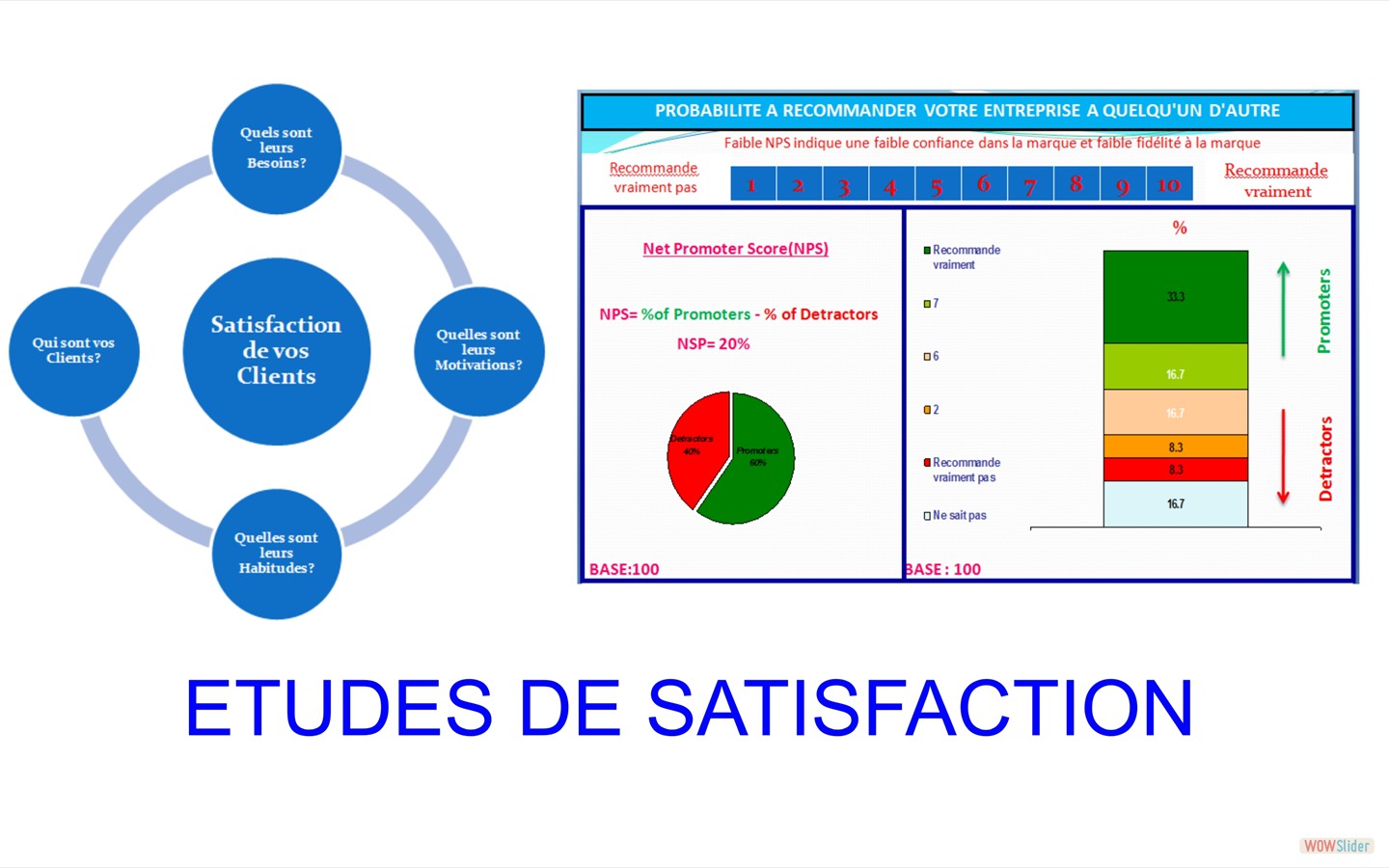 Etudes de Satisfaction